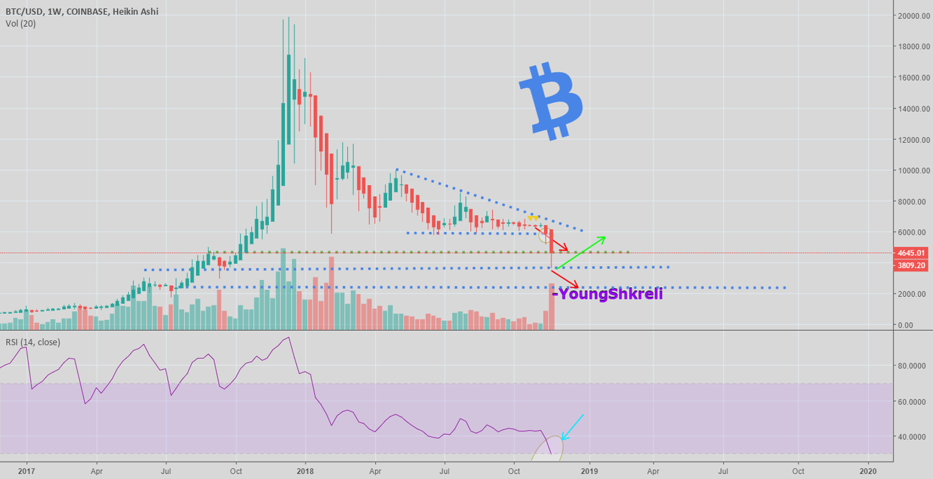 Bitcoin update Bitcoin update