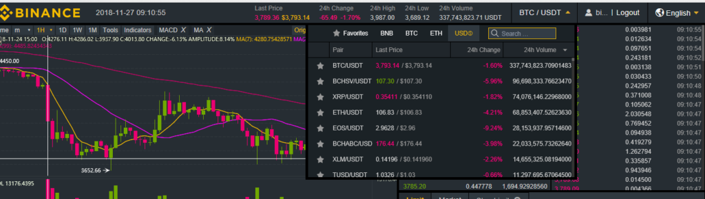Paxos standard to be a base token on binance Paxos standard to be a base token on binance