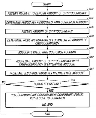 Bank of america could store crypto deposits for big companies Bank of america could store crypto deposits for big companies