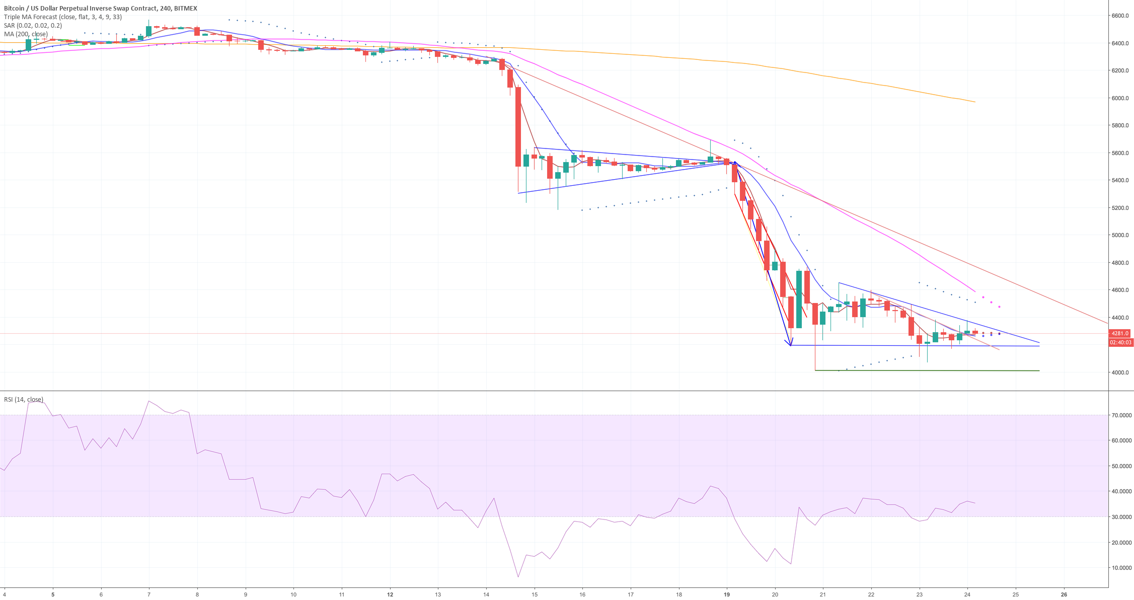 Bitcoin daily update (day 265) Bitcoin daily update (day 265)