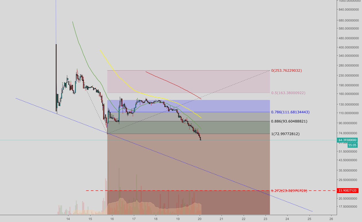 #bitcoin sv also going to hell #bitcoin sv also going to hell