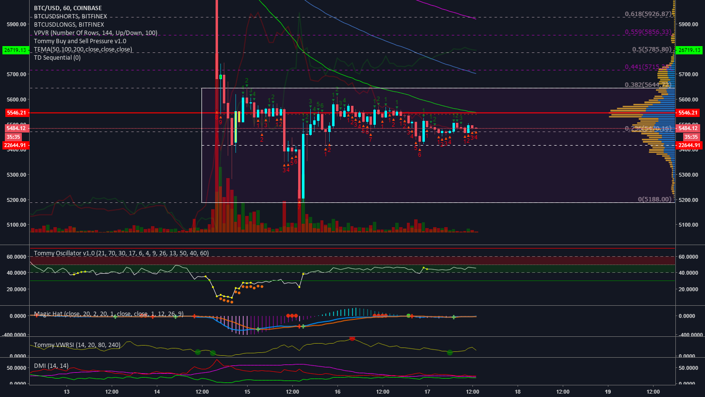 Is bitcoin going to crash to 1300? Is bitcoin going to crash to 1300?