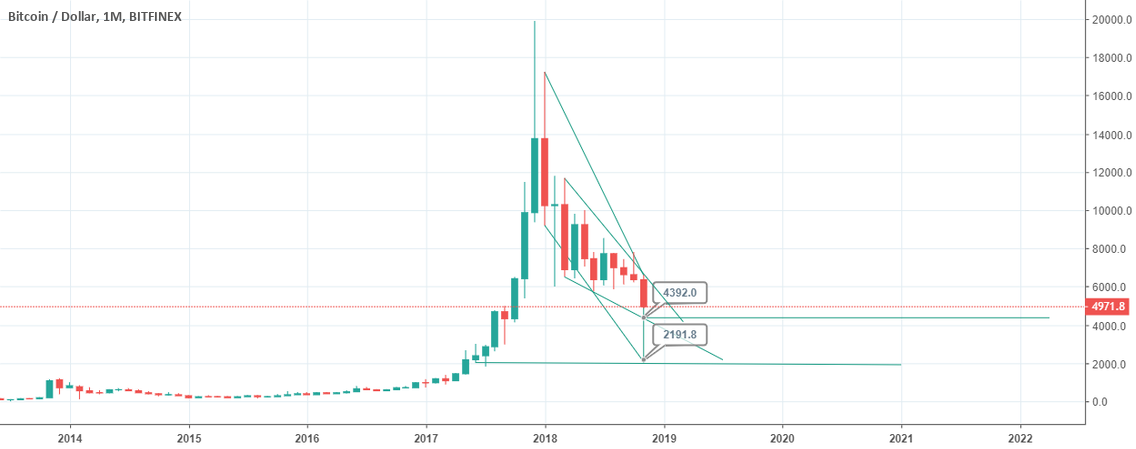 How far bitcoin can crash? (part 2) How far bitcoin can crash? (part 2)