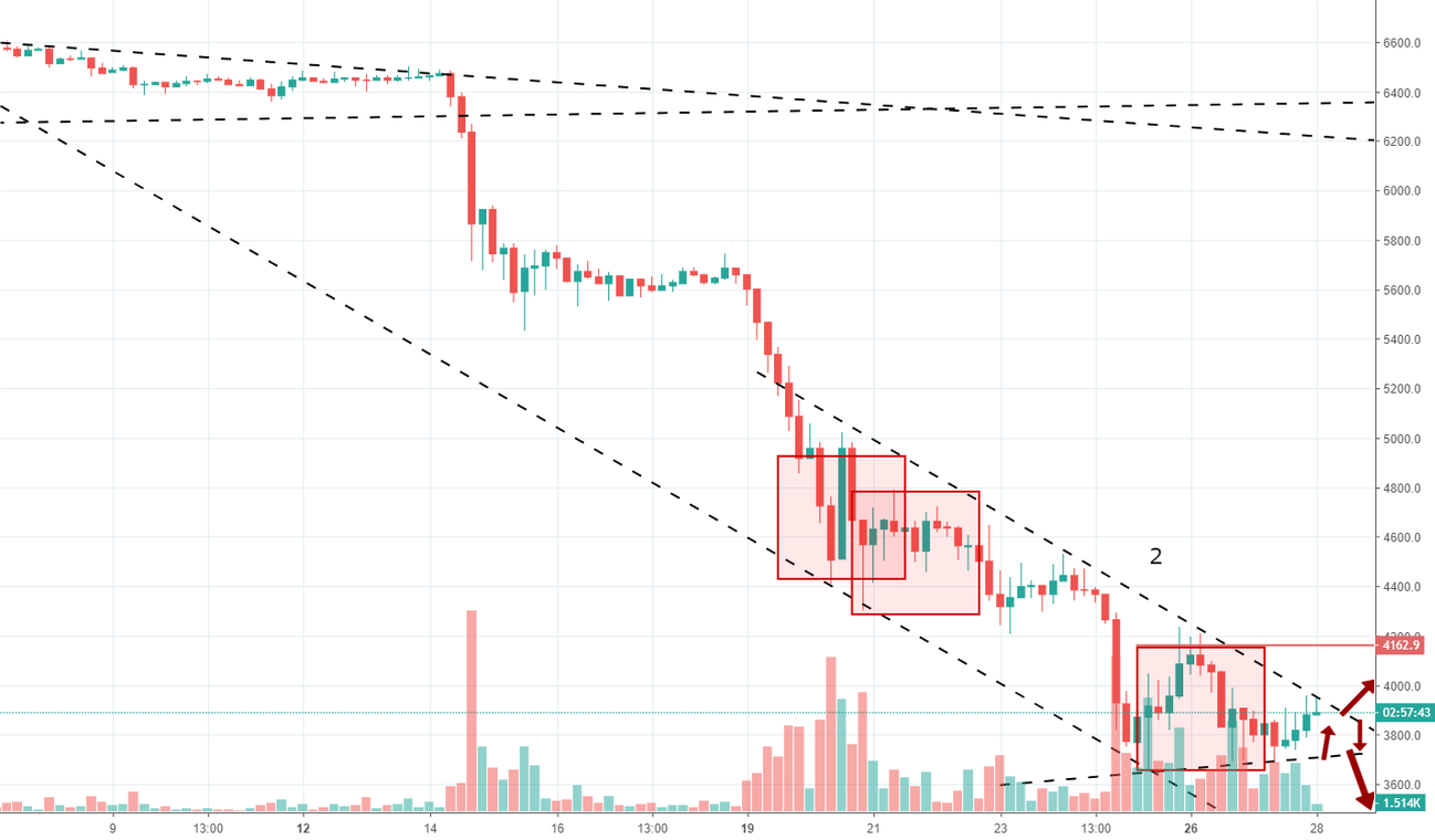 Bitcoin , another wave? Bitcoin , another wave?