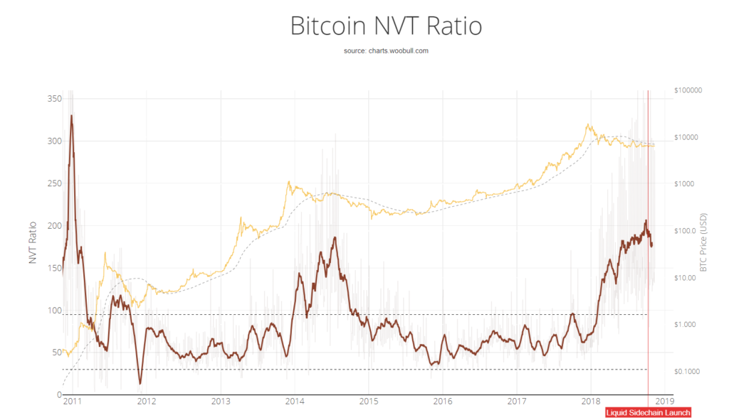 Analyst: bitcoin will likely reach bottom in q2 of 2019, bearish short-term Analyst: bitcoin will likely reach bottom in q2 of 2019, bearish short-term