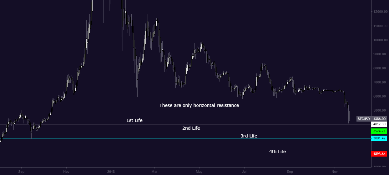 Bitcoin update as per daily time frame (21-11-2018) Bitcoin update as per daily time frame (21-11-2018)
