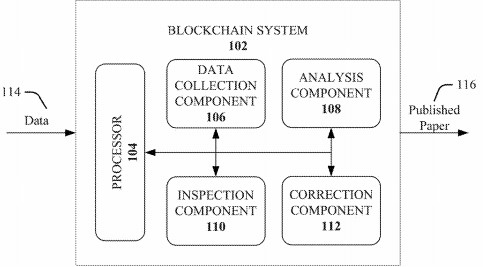 Ibm looks to disrupt scientific research on the blockchain Ibm looks to disrupt scientific research on the blockchain