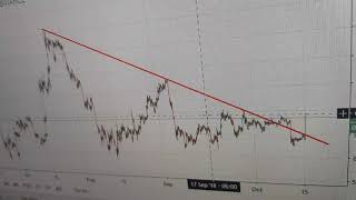 $btc alert! Bitcoin bounced hard. Why? $50,000? $btc alert! Bitcoin bounced hard. Why? $50,000?