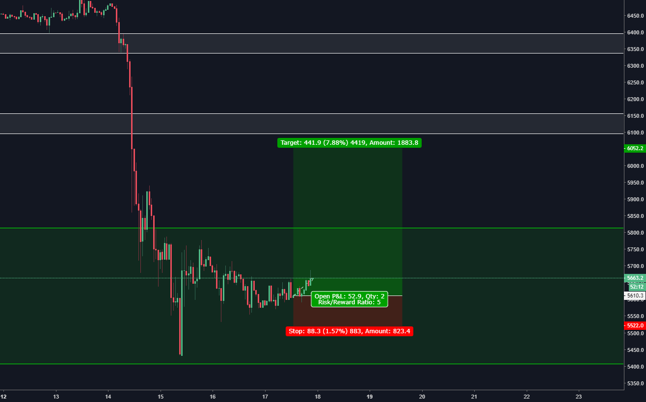 Bitcoin long Bitcoin long