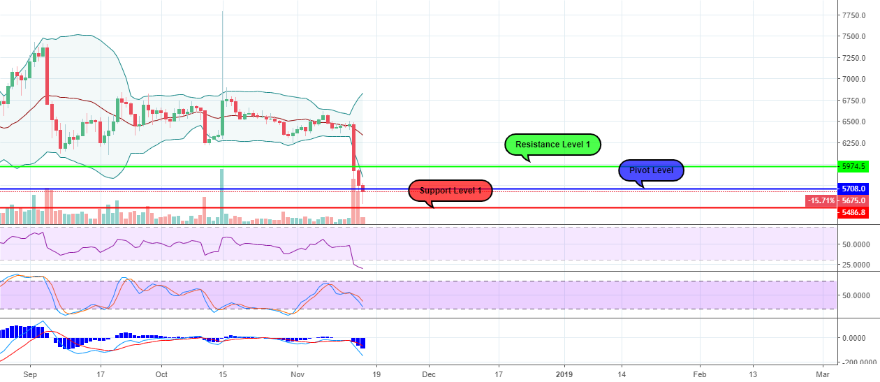 Btcusd - 1d chart analysis Btcusd - 1d chart analysis