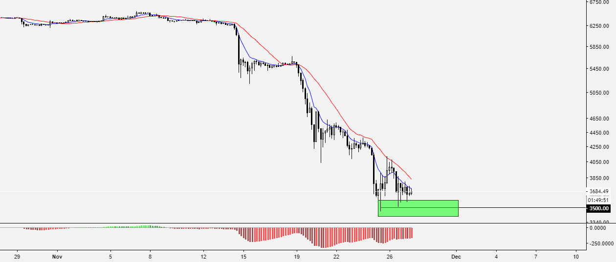 Morning technical newsletter bitcoin Morning technical newsletter bitcoin