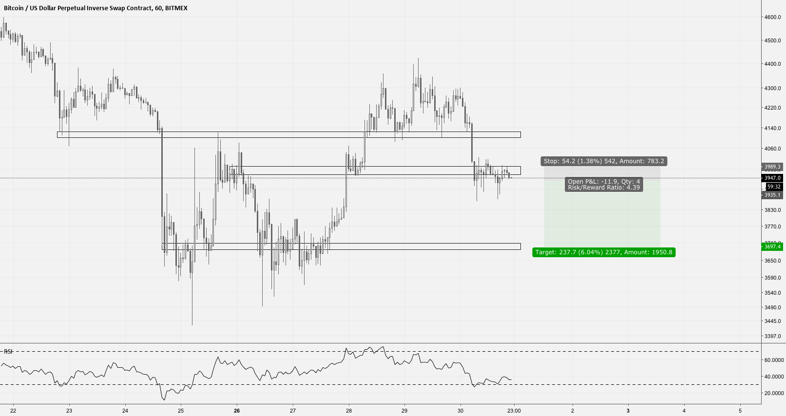 Short idea for bitcoin Short idea for bitcoin