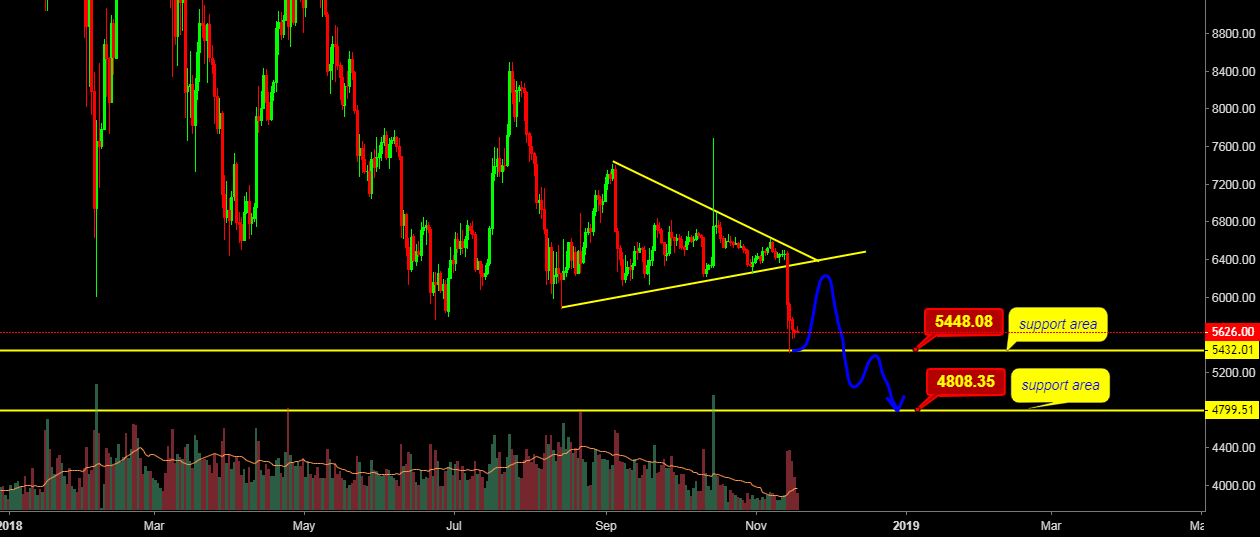 Bitcoin latest technical analysis Bitcoin latest technical analysis