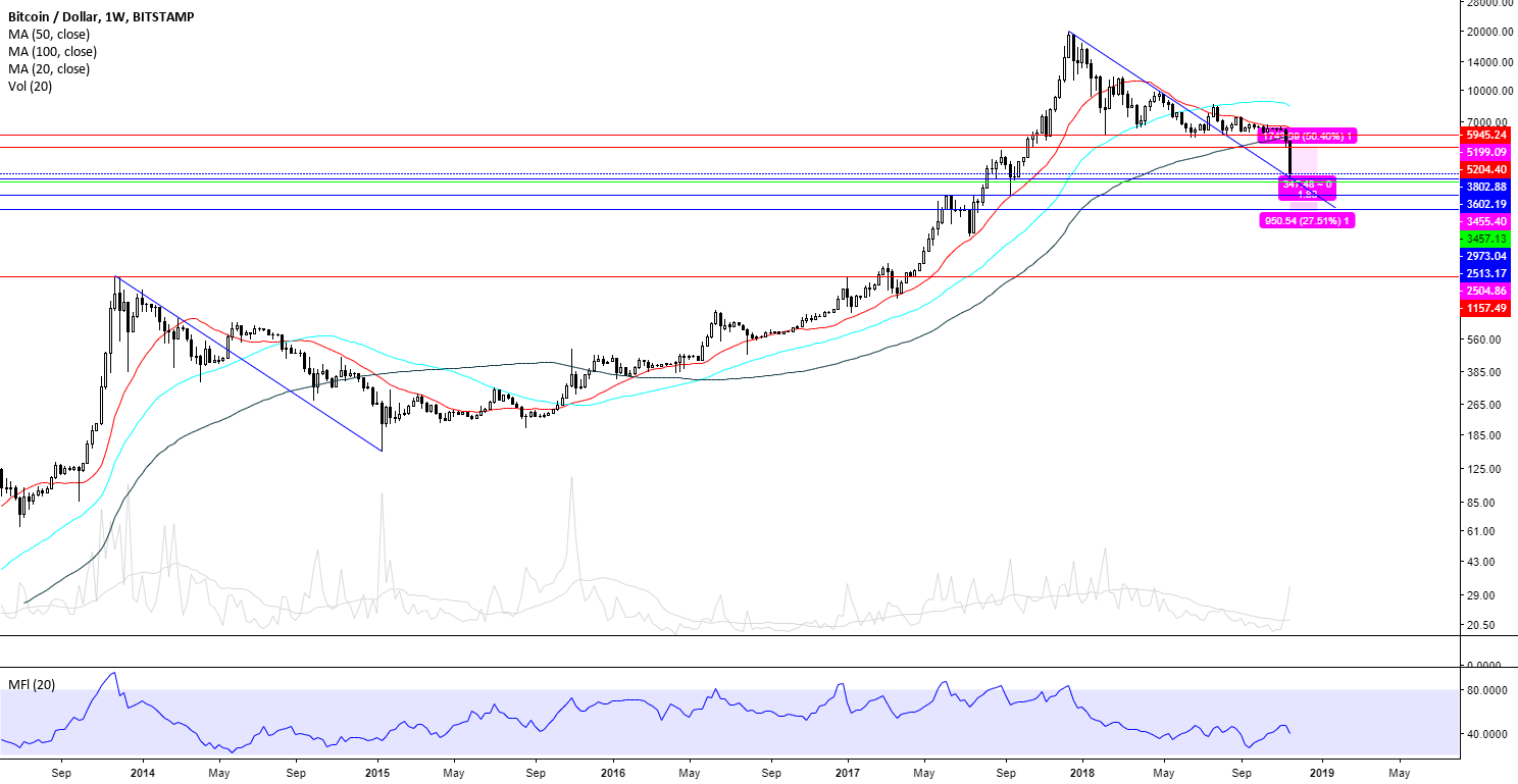 The bitcoin bottom The bitcoin bottom
