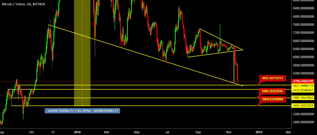 Bitcoin latest technical analysis Bitcoin latest technical analysis