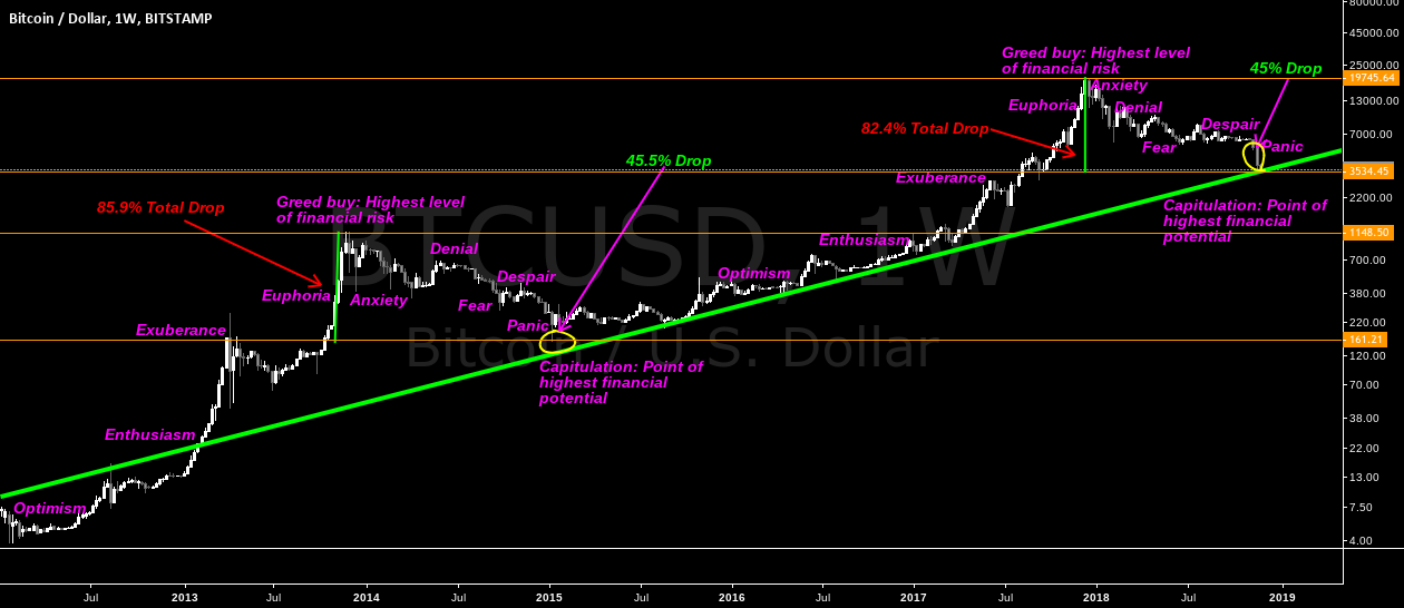 Bitcoin: am i seeing things? Bitcoin: am i seeing things?