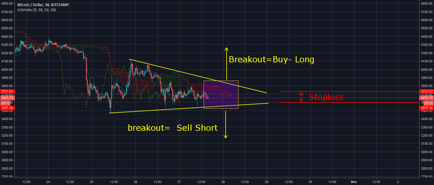 Bitcoin signal Bitcoin signal