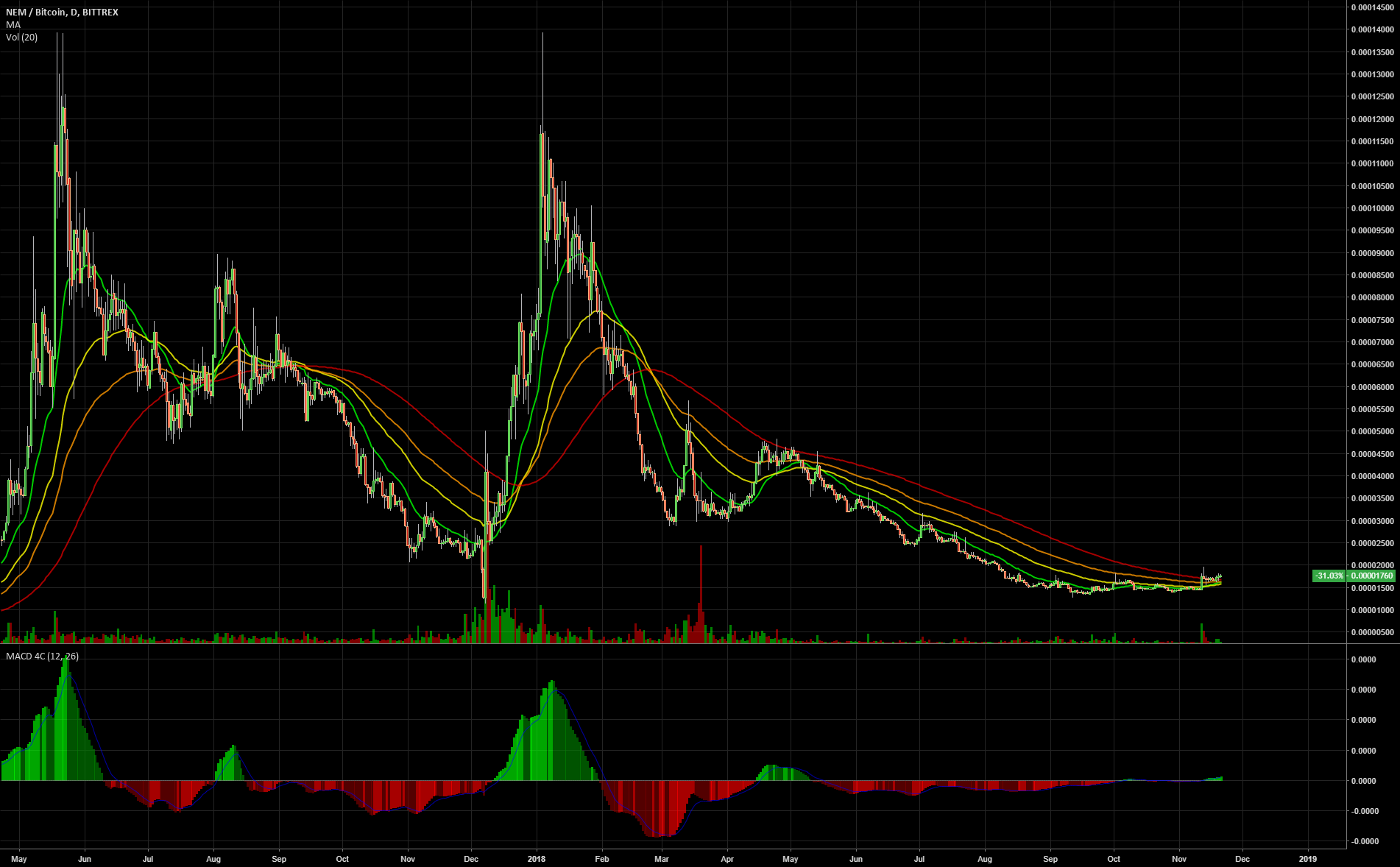 Bullish vs bitcoin Bullish vs bitcoin