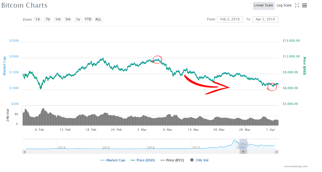 Bitcoin op-ed: welcome darkness, my old friend Bitcoin op-ed: welcome darkness, my old friend