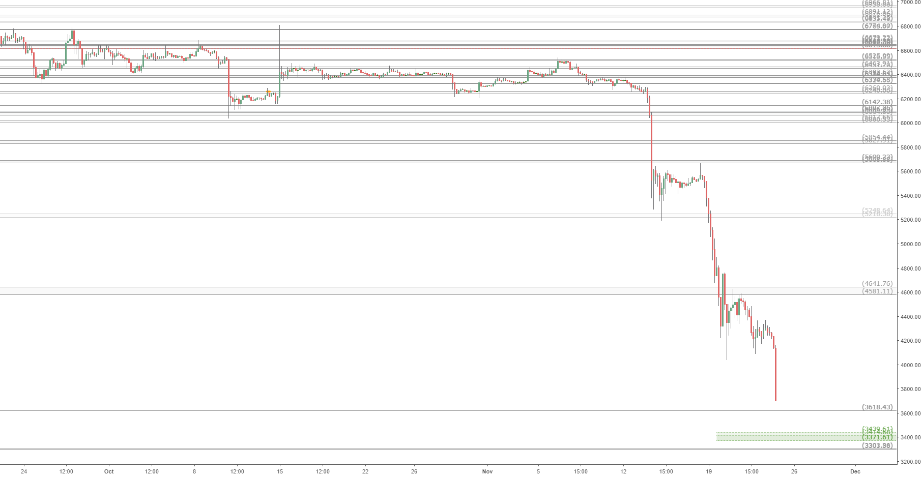 Btcusd updated next target: bitcoin possible support Btcusd updated next target: bitcoin possible support