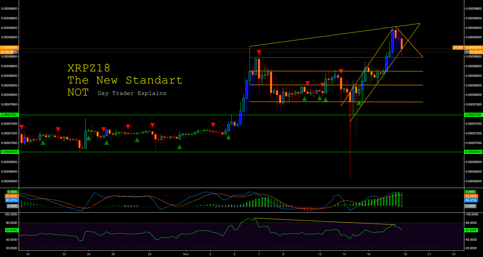 $xrp not the new standard - day trader explains $xrp not the new standard - day trader explains