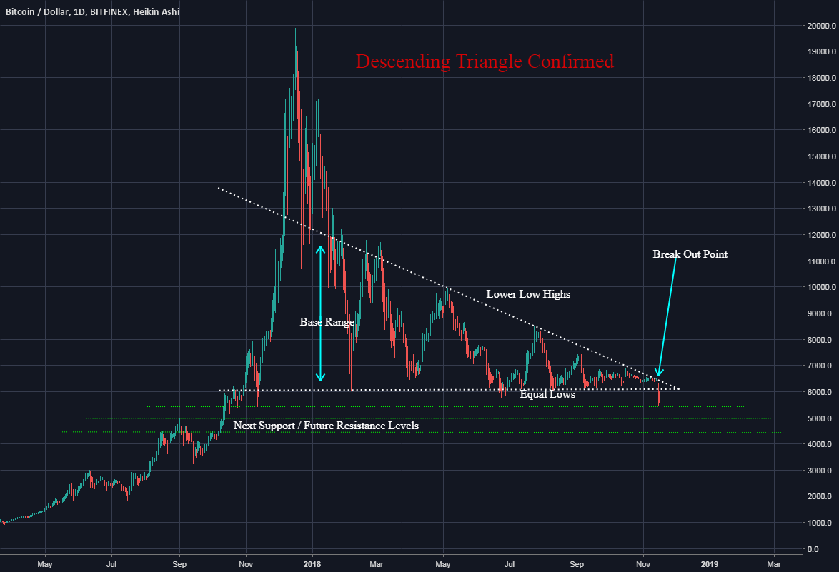Bitcoin (btc / xbt) Bitcoin (btc / xbt)