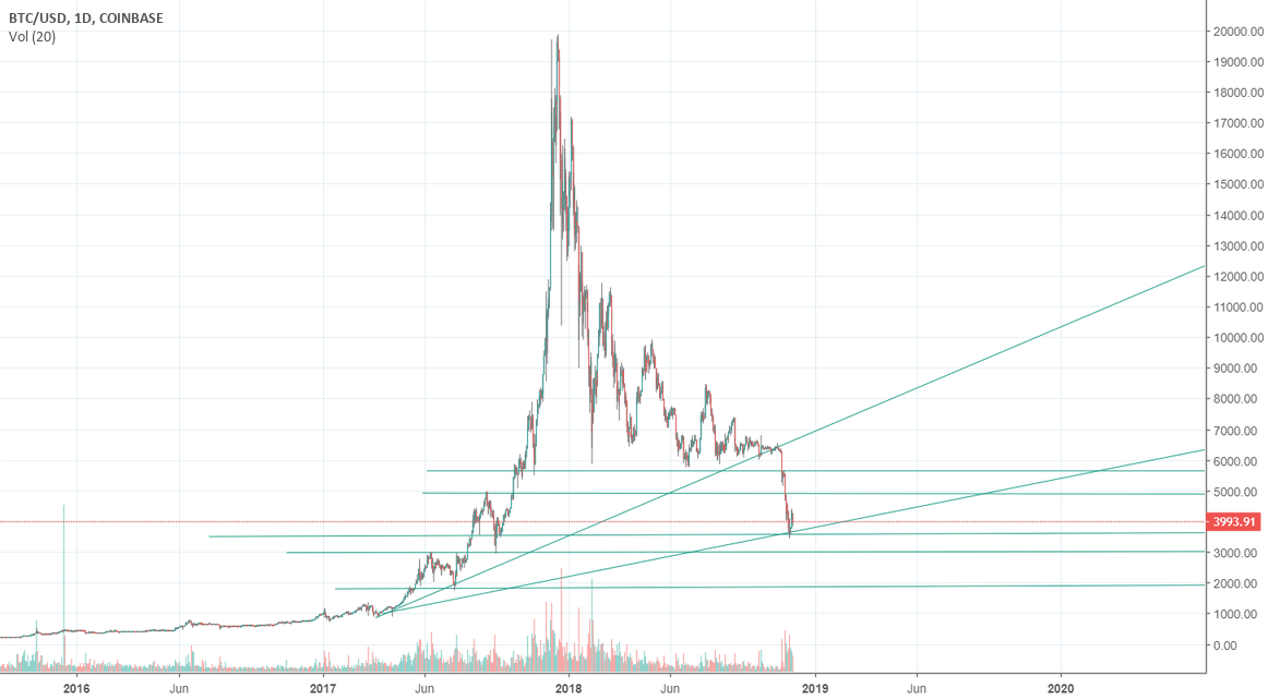 Long term outlook on bitcoin and alt coins Long term outlook on bitcoin and alt coins
