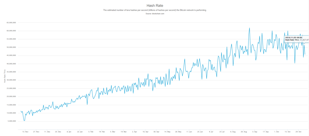 Bitcoin mining market still strong as shown by bitfury’s $1 billion valuation Bitcoin mining market still strong as shown by bitfury’s $1 billion valuation
