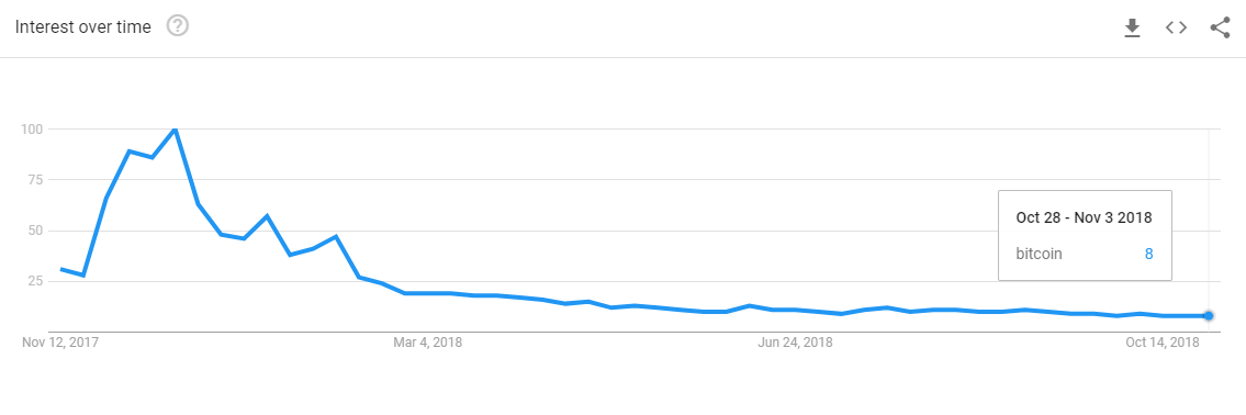 Bitcoin opinion: a cycle coming to an end Bitcoin opinion: a cycle coming to an end