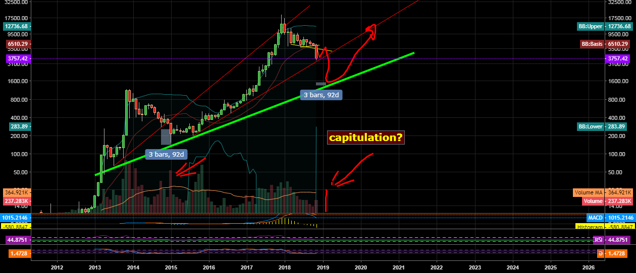 Dollar bitcoin, look at 3 months - bitcoin dolar, mirada a 3 m Dollar bitcoin, look at 3 months - bitcoin dolar, mirada a 3 m