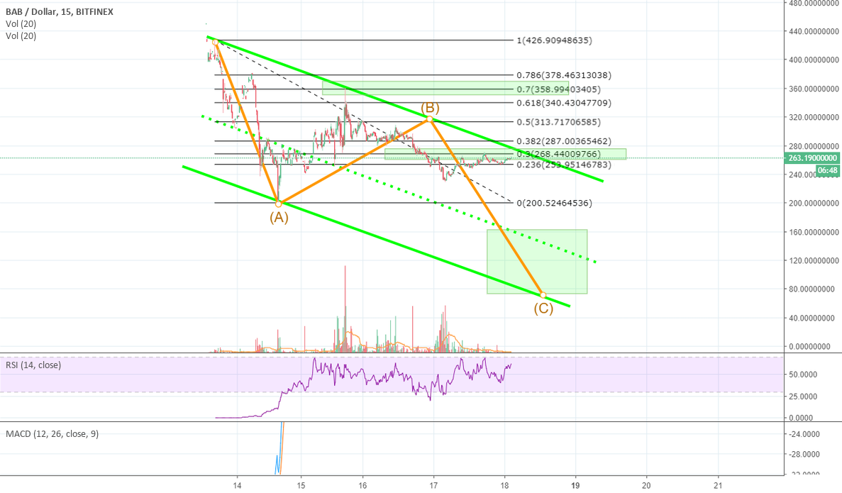#bitcoinabc | $bab is ready to sink like a ship! Titanic-style! #bitcoinabc | $bab is ready to sink like a ship! Titanic-style!