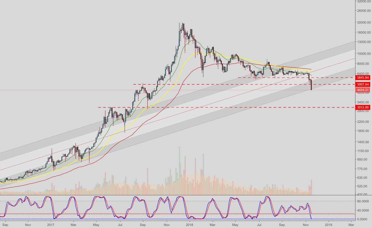 #bitcoin to 3k #cryptocurrency #bitcoin to 3k #cryptocurrency