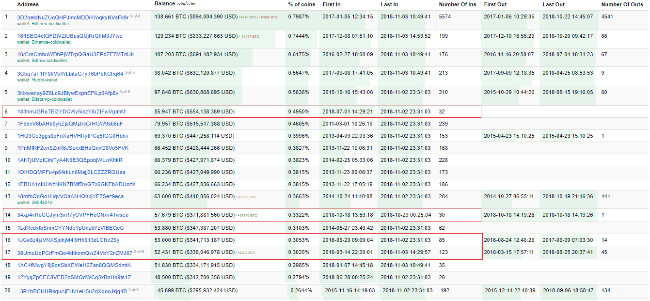 Bitcoin opinion: a cycle coming to an end Bitcoin opinion: a cycle coming to an end