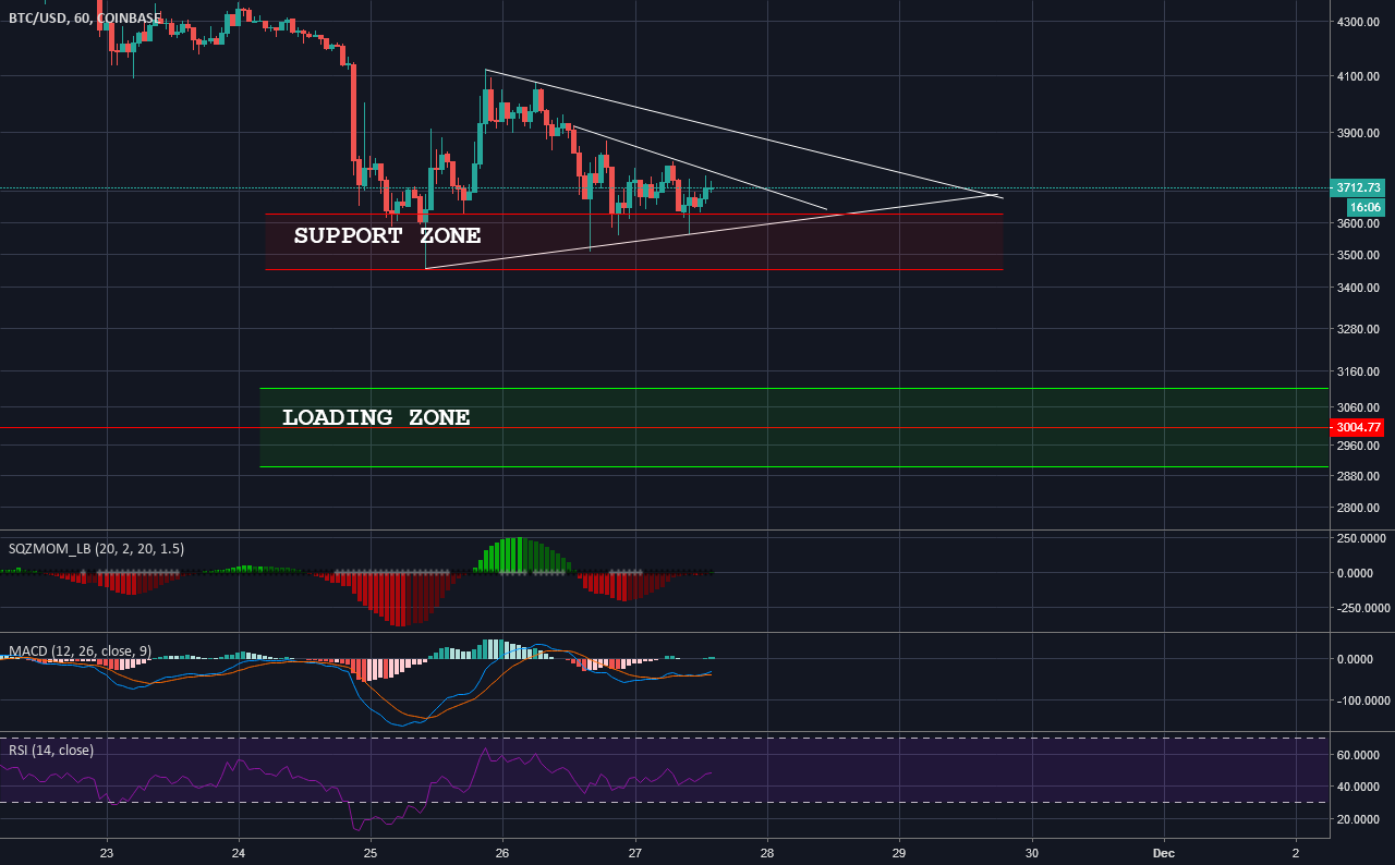 Bitcoin - the final shoe drops Bitcoin - the final shoe drops