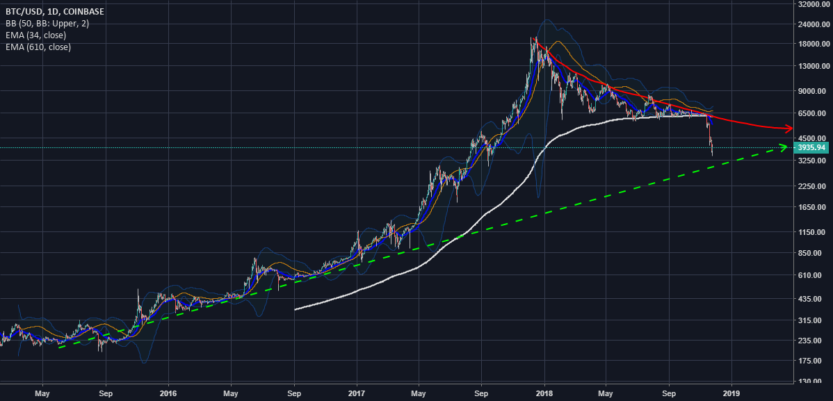 My vision of bitcoin. Nada está perdido. My vision of bitcoin. Nada está perdido.