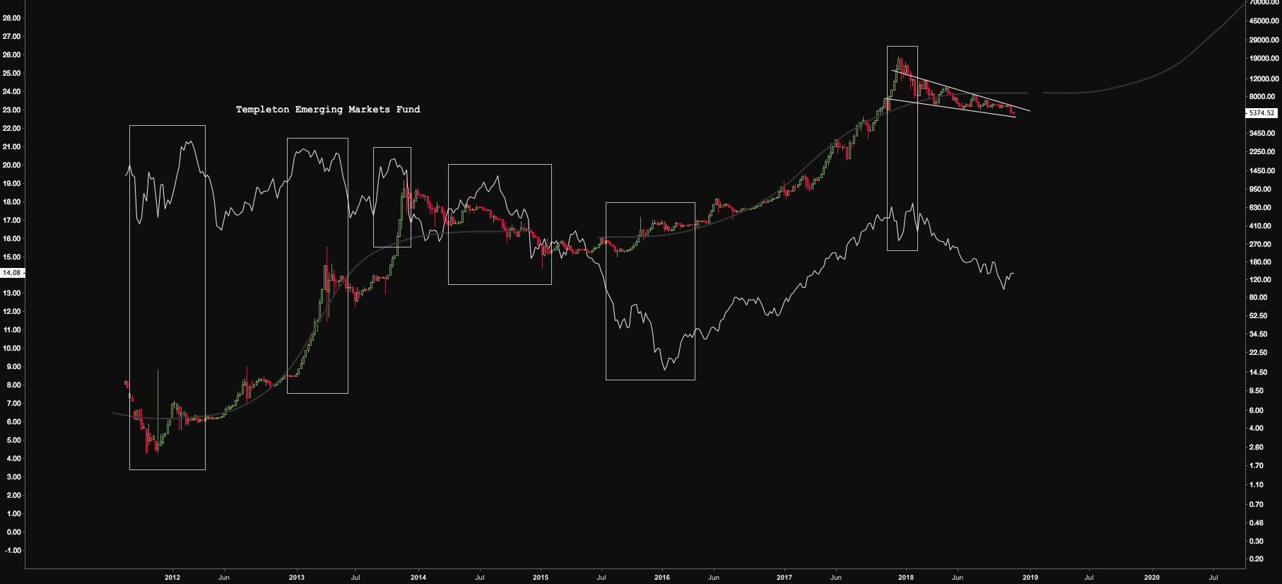 No, halvings don't matter No, halvings don't matter