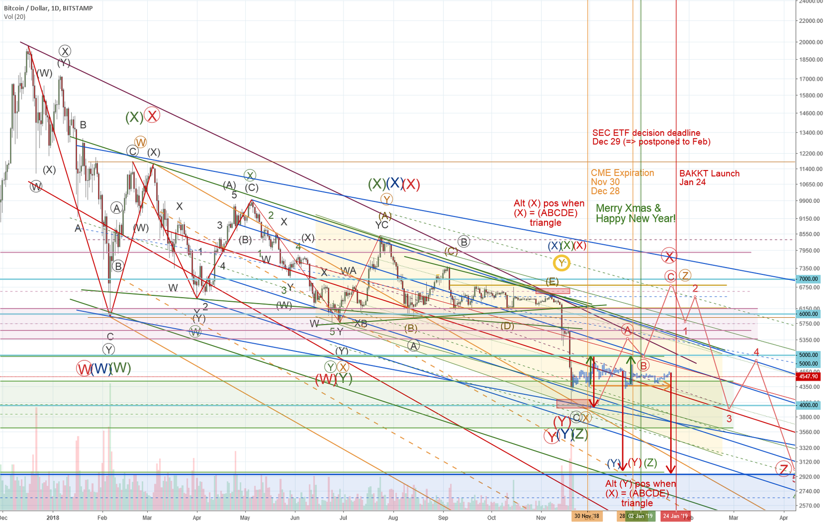 Bitcoin macro analysis Bitcoin macro analysis