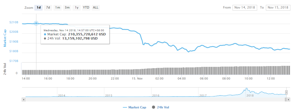 Crypto carnage: market loses staggering $26 billion in 24 hours, where to next? Crypto carnage: market loses staggering $26 billion in 24 hours, where to next?