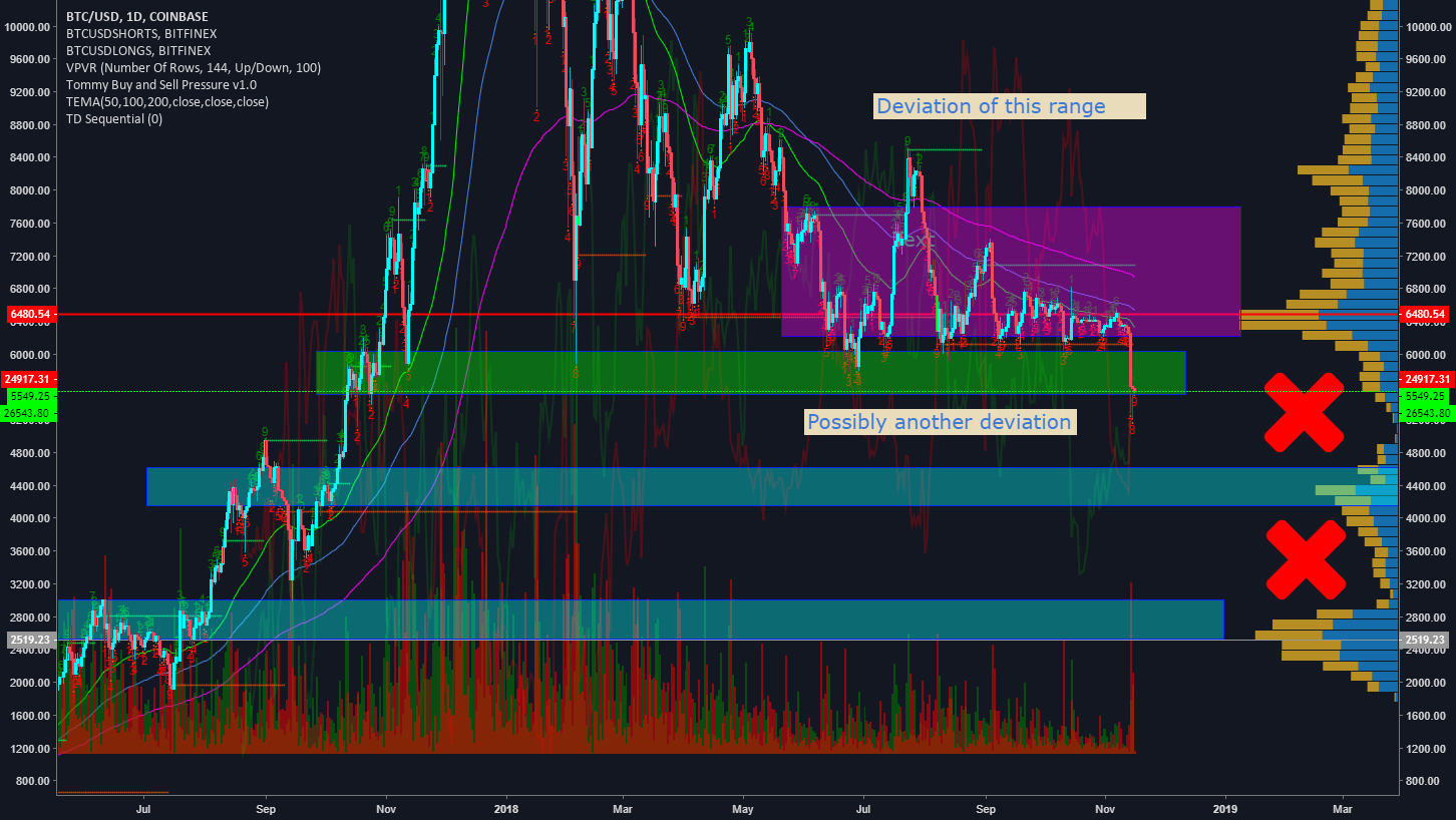 Is this the ultimate bear trap for bitcoin? Is this the ultimate bear trap for bitcoin?