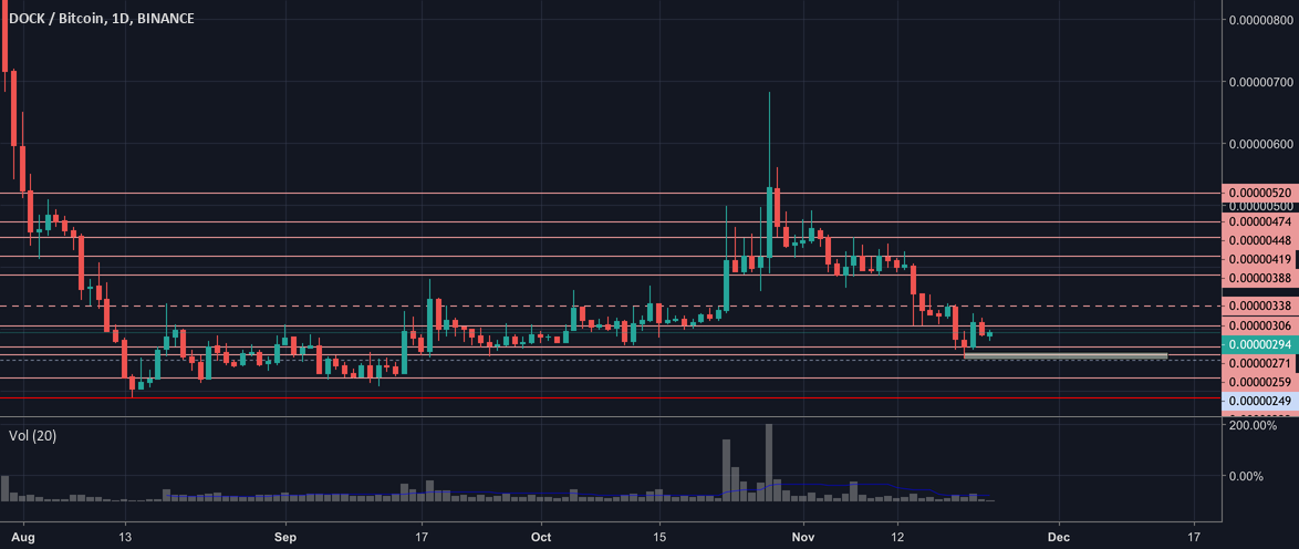 Curriculum vitae of the digital age. Analytics dock / btc Curriculum vitae of the digital age. Analytics dock / btc