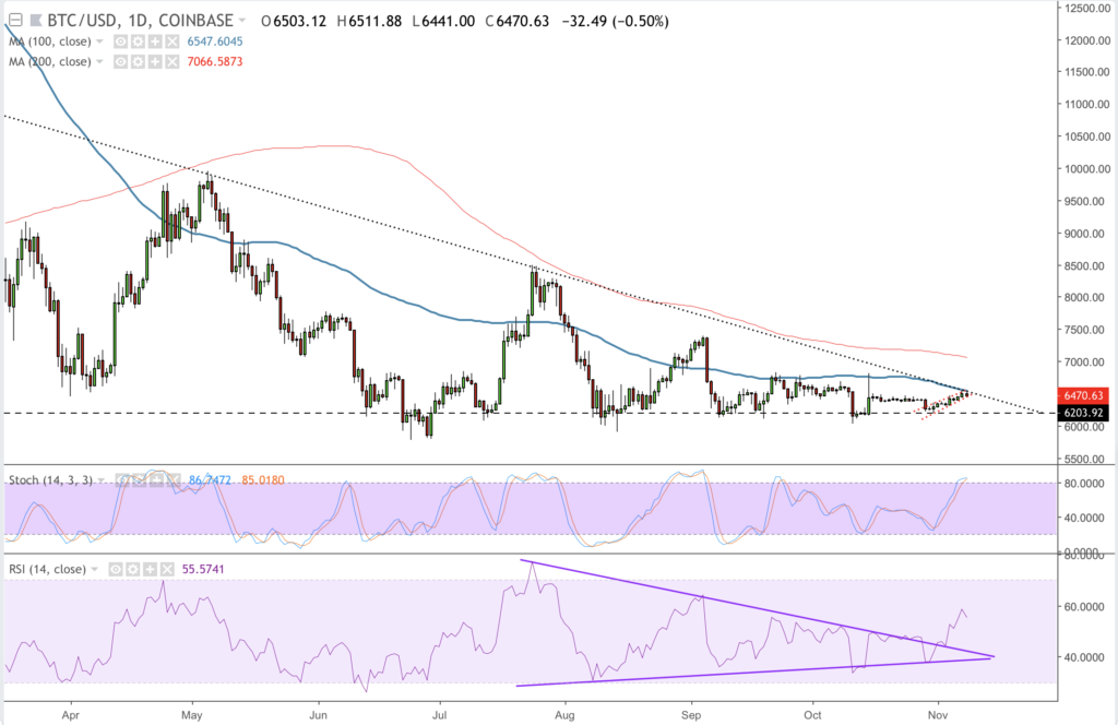 Bitcoin analysis: btc faces bearish reversal as dollar strengthens Bitcoin analysis: btc faces bearish reversal as dollar strengthens