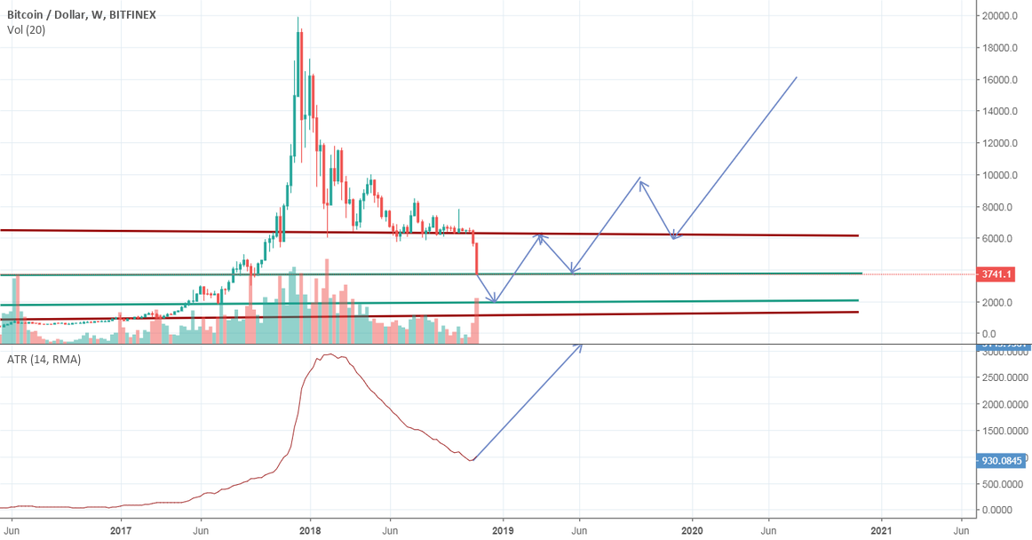 Bitcoin future Bitcoin future