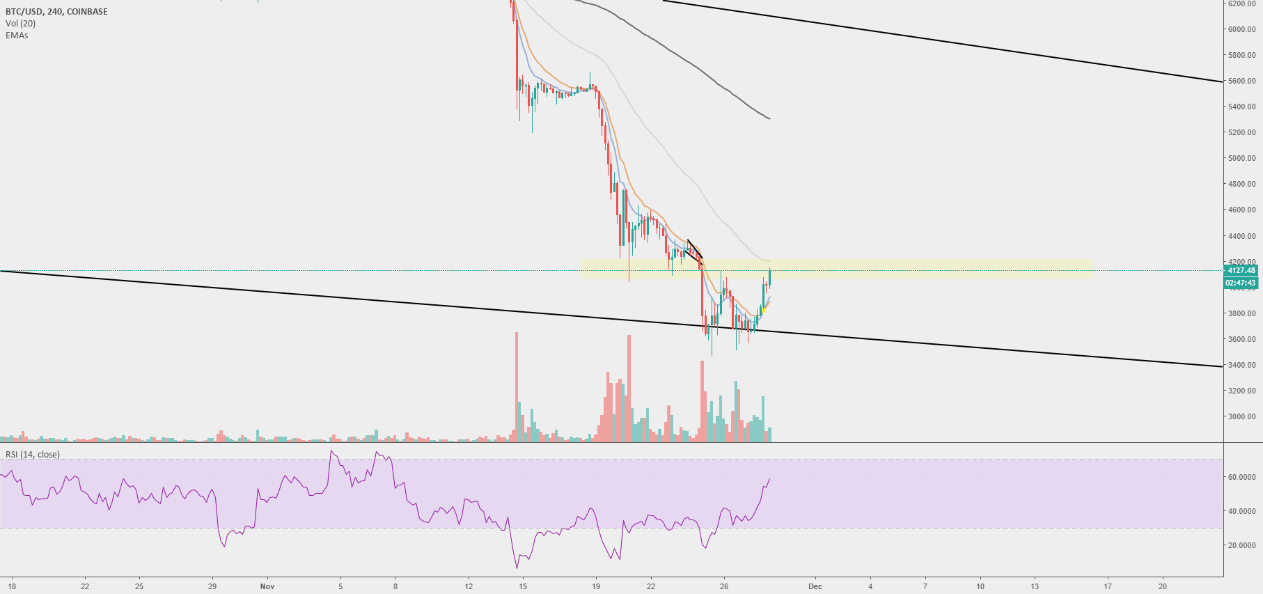 Bitcoin / break of strucutre Bitcoin / break of strucutre