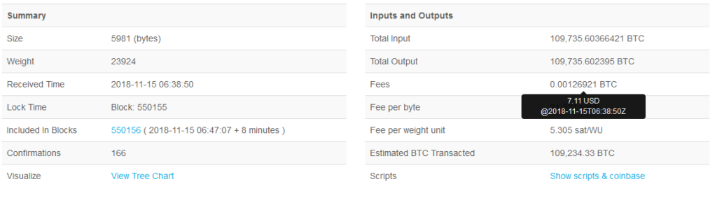 Crypto’s too expensive? Binance sent $600 million in bitcoin for just $7 Crypto’s too expensive? Binance sent $600 million in bitcoin for just $7