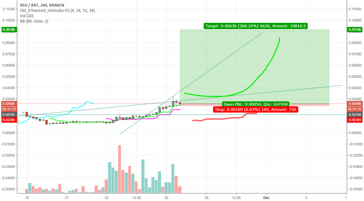 Satoshi vision - the bitcoin cash fork frenzy Satoshi vision - the bitcoin cash fork frenzy