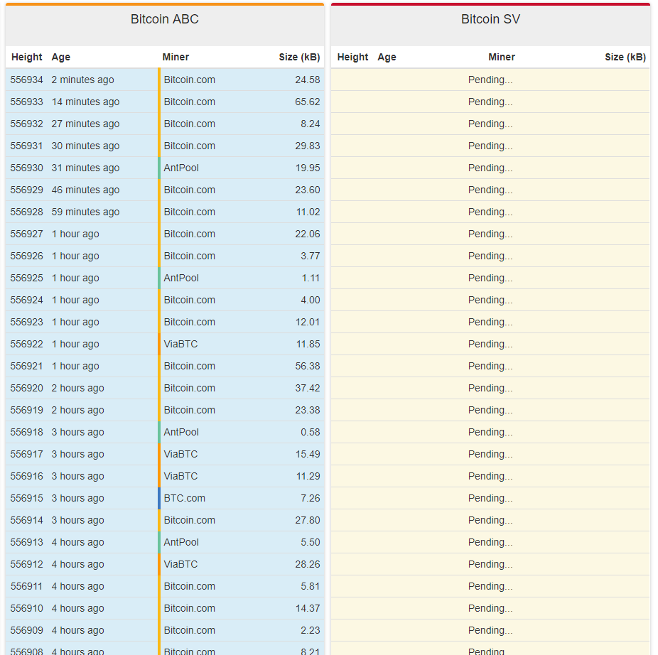Why bitcoin cash was never going to lose the hash war with sv Why bitcoin cash was never going to lose the hash war with sv