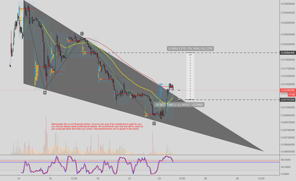 Bitcoin sv or bsv buy potential #cryptocurrency Bitcoin sv or bsv buy potential #cryptocurrency