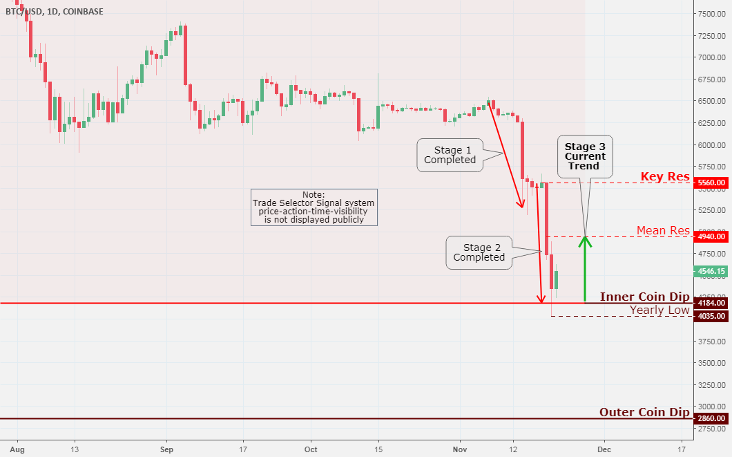 Bitcoin (btc/usd) daily chart analysis 11/21 Bitcoin (btc/usd) daily chart analysis 11/21