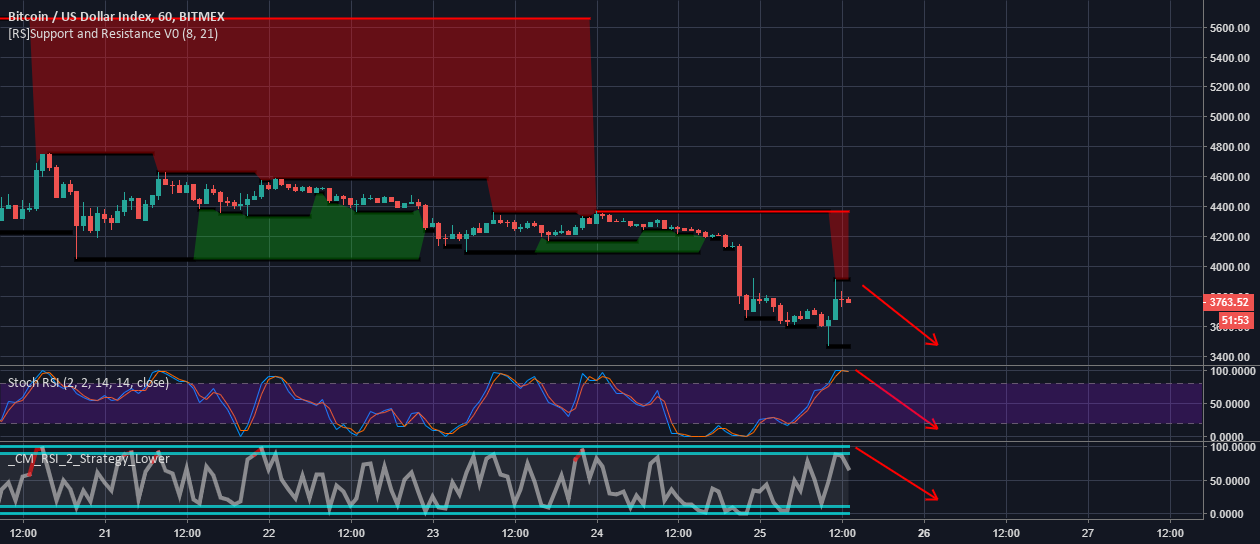 Xbt / bitcoin / btc Xbt / bitcoin / btc