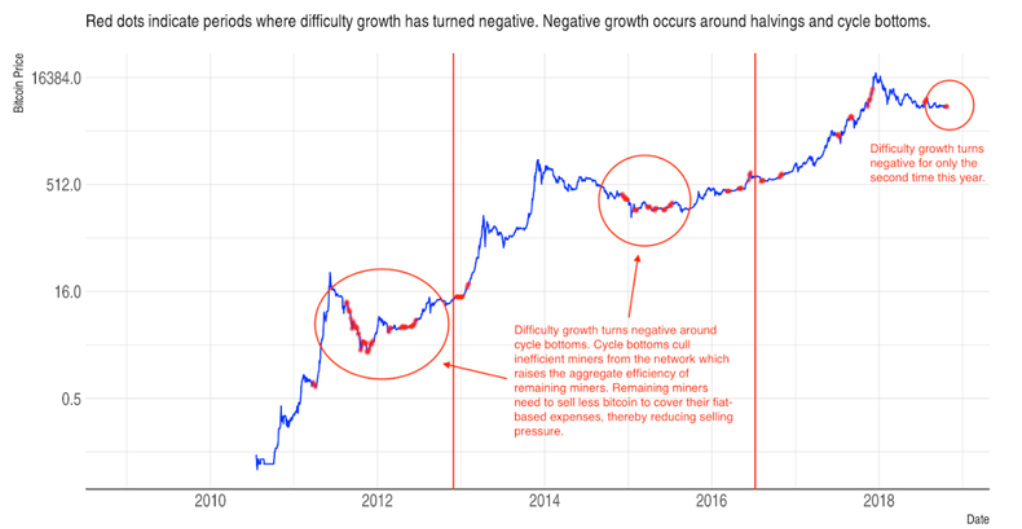 Bitcoin opinion: a cycle coming to an end Bitcoin opinion: a cycle coming to an end